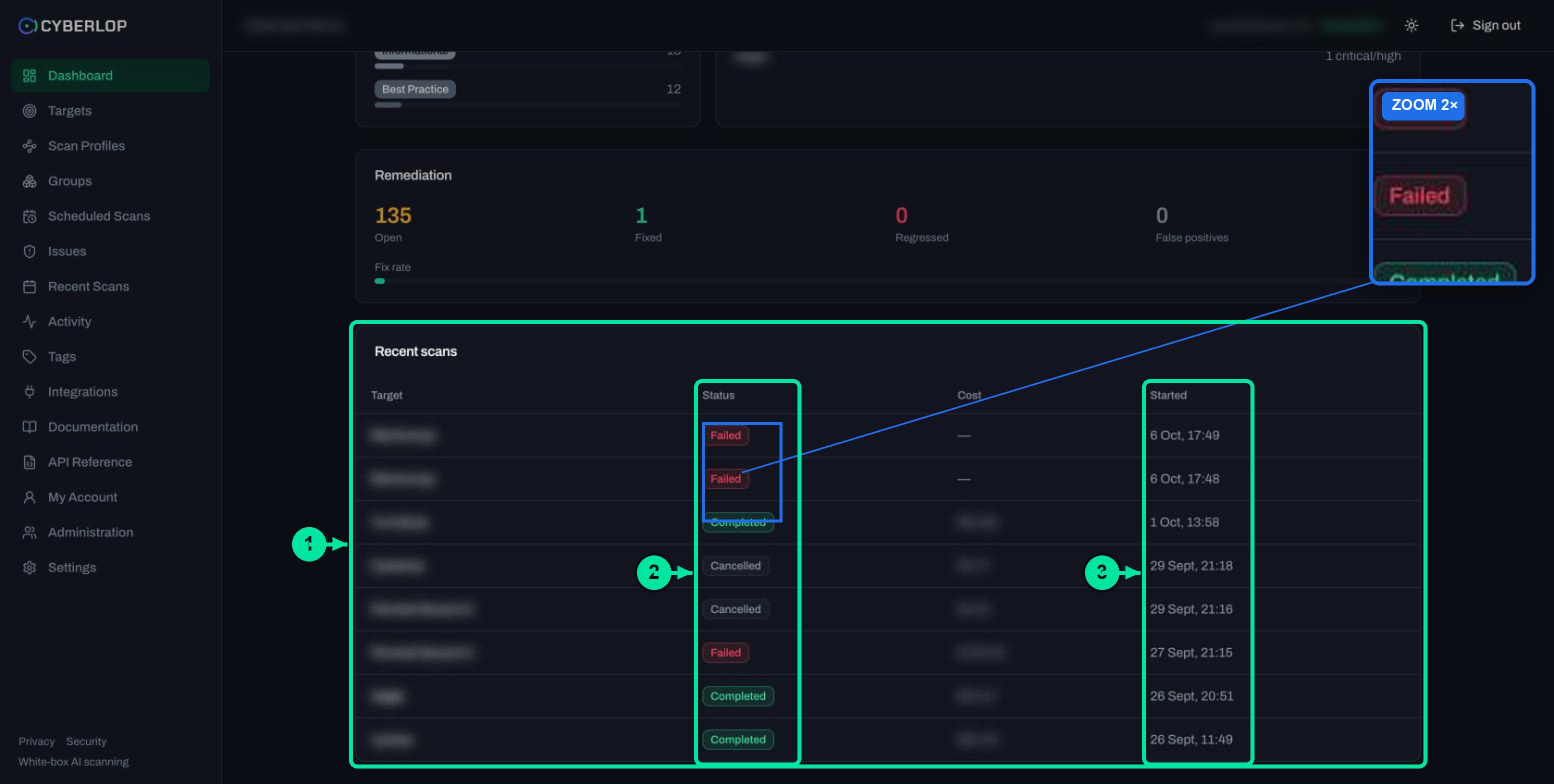 Lower dashboard: remediation counts and the recent scans table with status badges