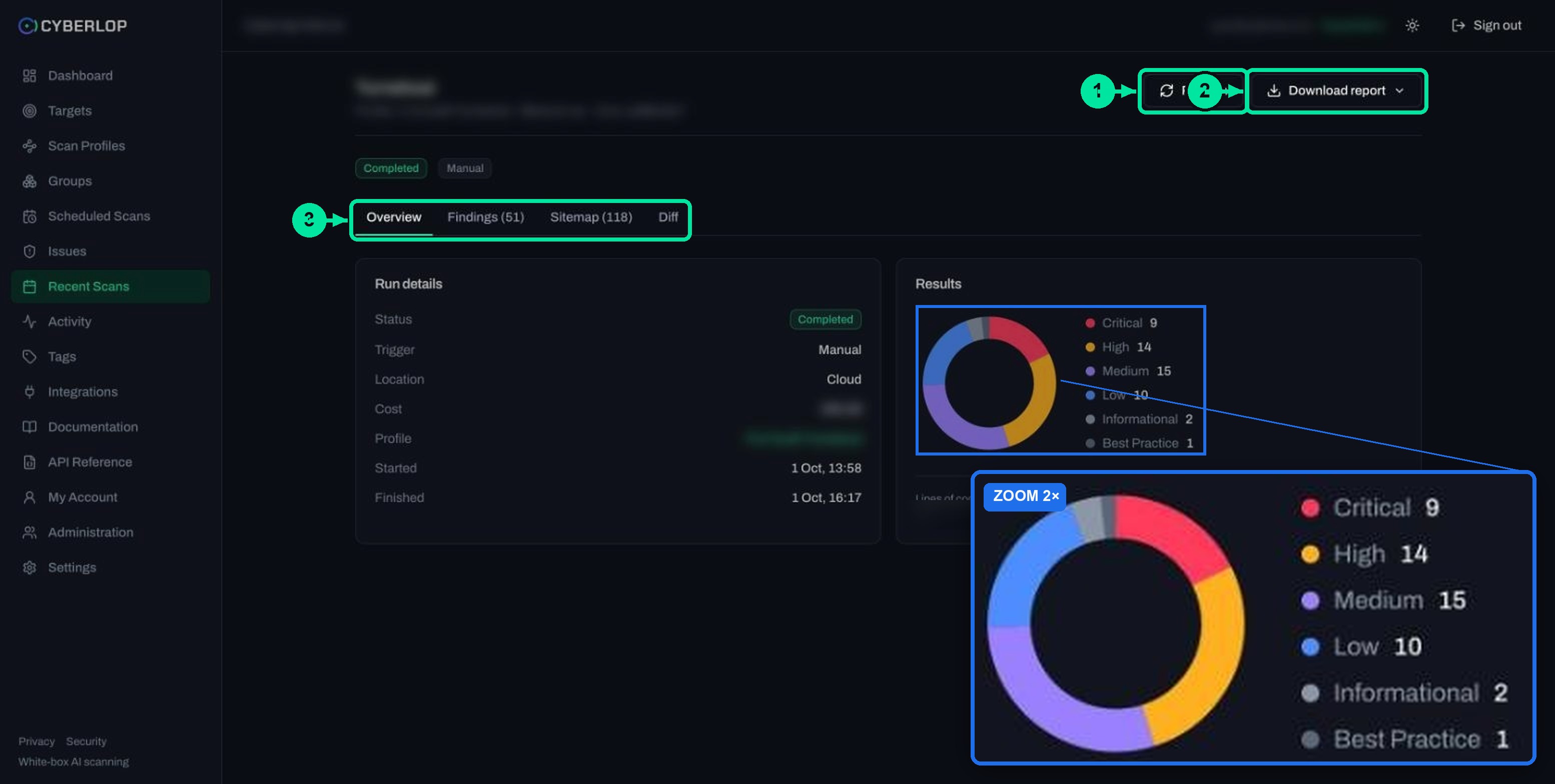 Scan detail Overview tab with run details card, severity donut chart, tokens consumed and cost.