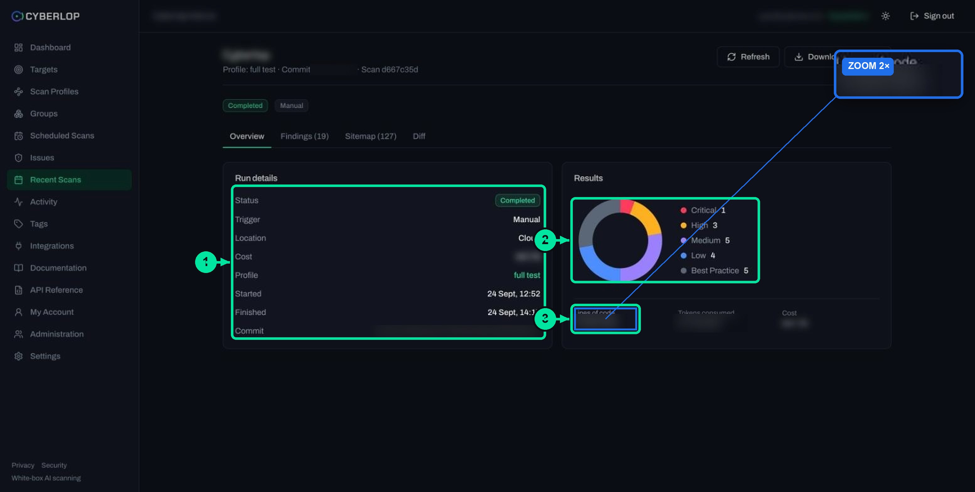 Overview tab of a completed white-box scan showing commit, lines of code, tokens consumed and severity donut chart