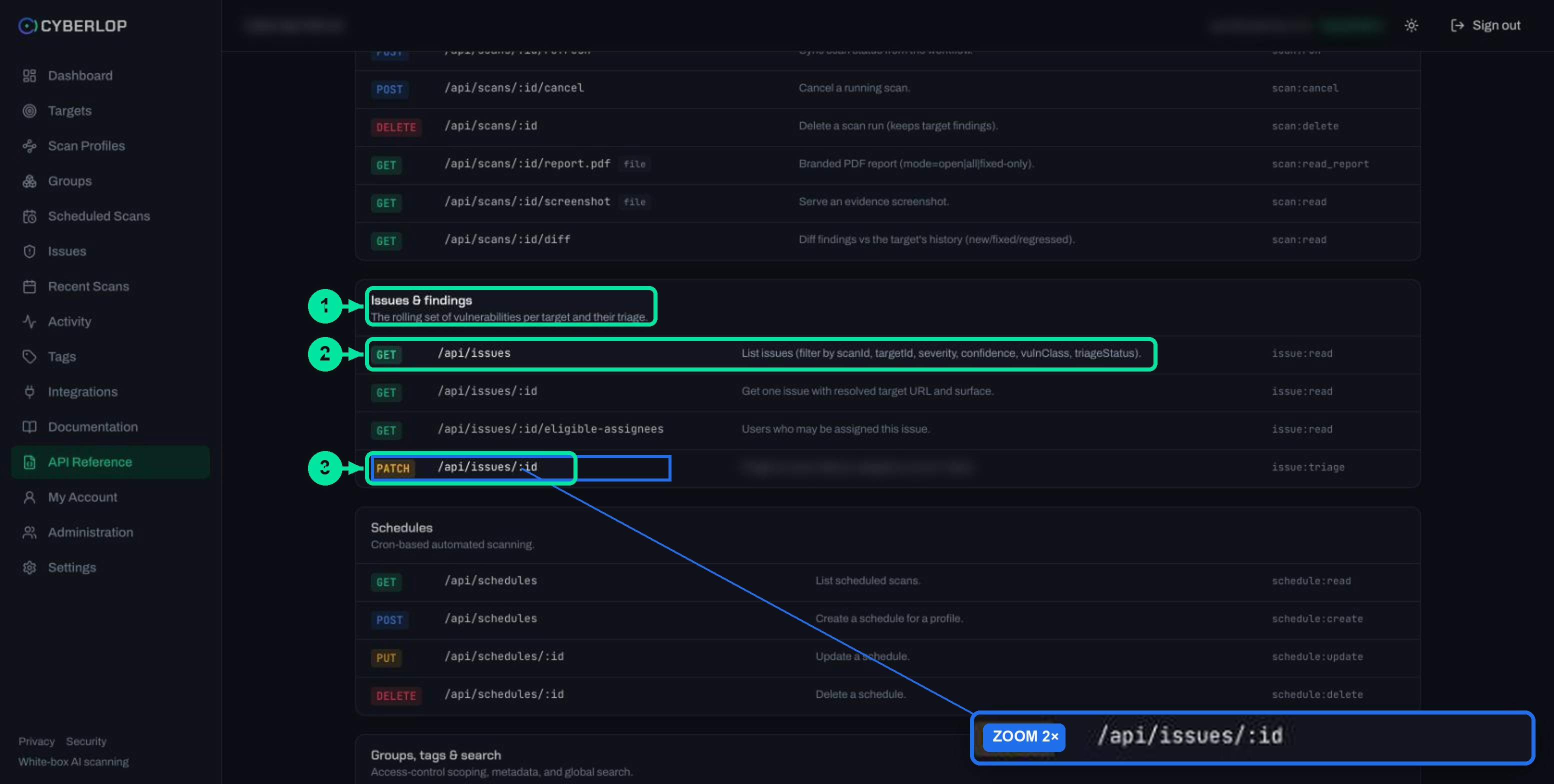API Reference rows for scans, issues and schedules, each with a method badge, path and permission chip.